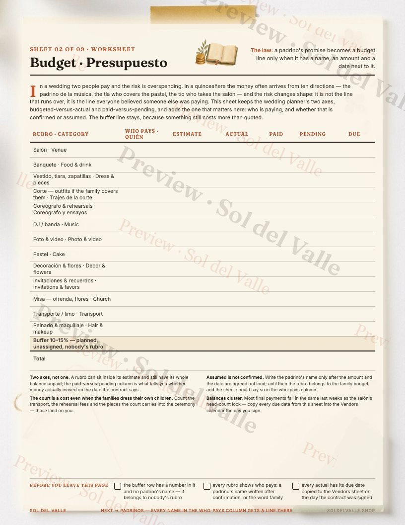 Quinceañera Planning Kit — budget by rubro